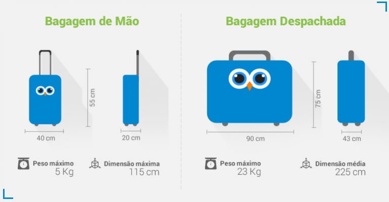 Limite De Bagagem: Veja As Regras De Cada Companhia Aérea